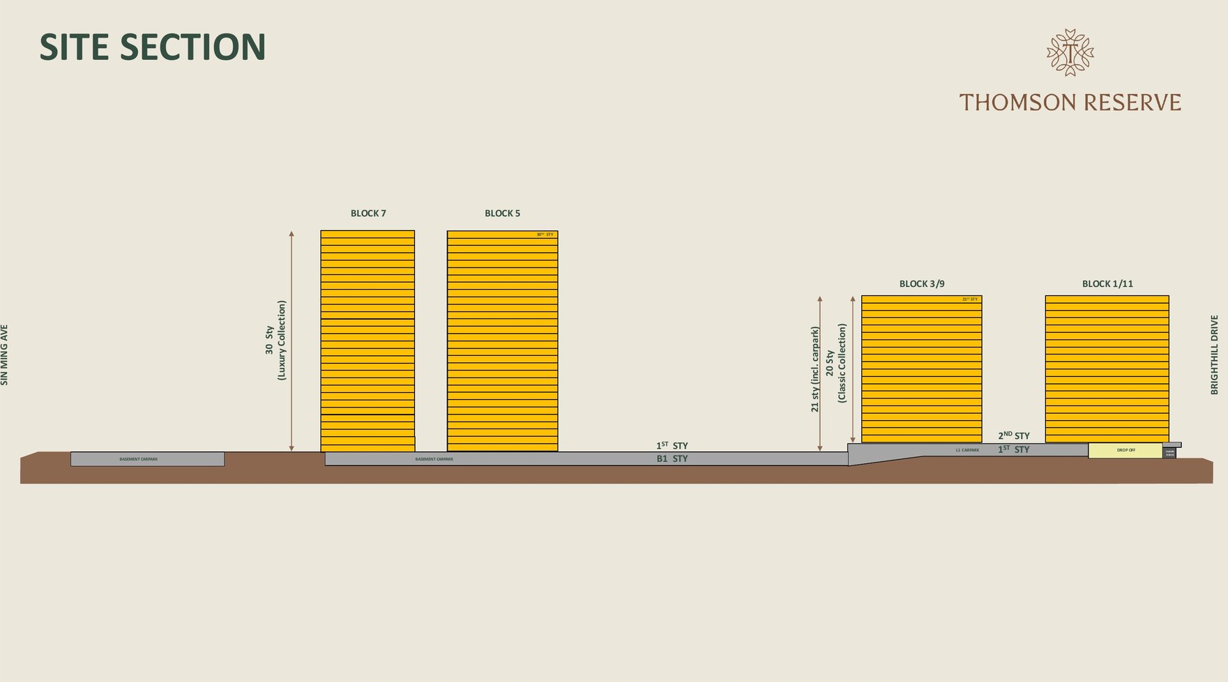 Site section